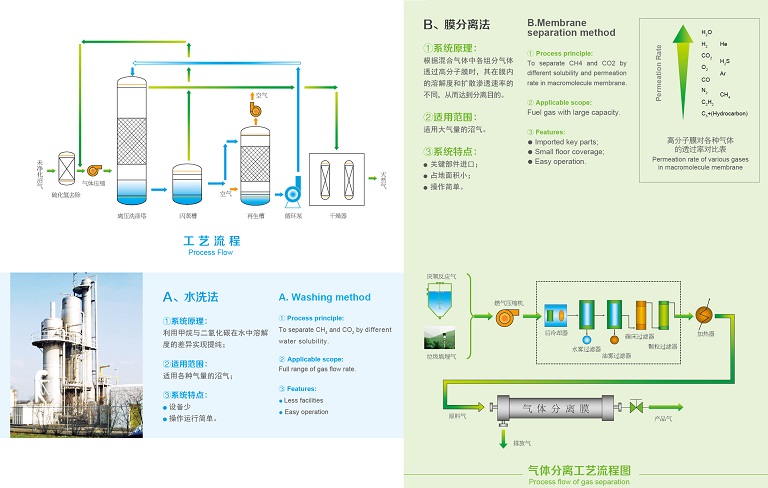 午夜免费看视频发酵提纯工艺